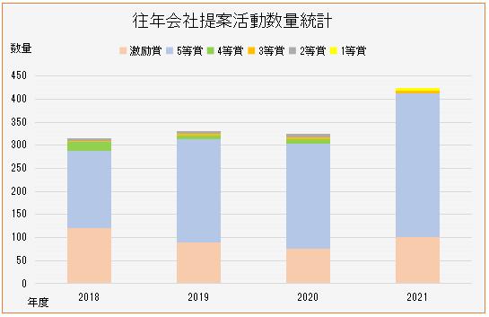 �᰸���(d��ng)