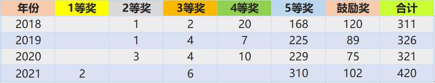 �᰸���(d��ng)